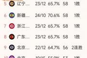开云体育app-关于山东鲁能队大胜辽宁队，升至积分榜首位的信息