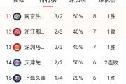 开云体育app-关于山东鲁能队大胜辽宁队，升至积分榜首位的信息