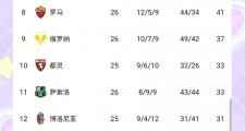 开云下载-AC米兰继续保持不败，积分榜位置稳固的简单介绍