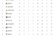 开云体育app-马赛逆转获胜，法甲积分榜站稳榜首位置的简单介绍
