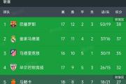开云体育入口-马德里竞技胜出，继续领跑积分榜的简单介绍