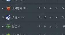 开云体育APP下载-北京海口提升国际赛事水准，冠军在望的简单介绍