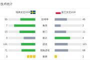 开云官网-波兰女足队员因伤退出欧锦赛