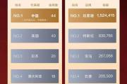 开云体育app-金牌榜再添一记！中国选手力压群雄的简单介绍