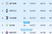开云体育入口-关于拜仁慕尼黑主场轻松取胜，继续领跑积分榜的信息