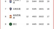 开云平台-山东鲁能实现主场连胜，稳固积分榜前列位置.的简单介绍