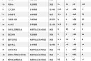 开云体育官网-关于足球界最新比赛结果揭晓，球队实力备受关注的信息