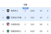 开云下载-马德里竞技爆冷负于俄罗斯球队，遭遇小组两连败的简单介绍
