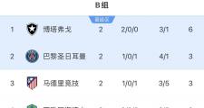 开云下载-马德里竞技爆冷负于俄罗斯球队，遭遇小组两连败的简单介绍