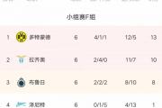 开云体育中国-包含尤文轻取切尔西，格列兹曼梅开二度中超的词条