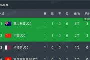 开云体育平台APP-尤文图斯大胜对手，积分榜领先优势继续扩大的简单介绍