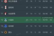 开云体育APP下载-包含图卢兹客场大胜，积分榜节节高升的词条