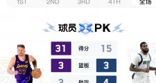 开云体育在线-今晚英超：皇马夺冠东契奇，数据统计