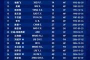 开云体育官网-上海申花官方公告：与外援佩雷拉解约