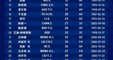 开云体育官网-上海申花官方公告：与外援佩雷拉解约