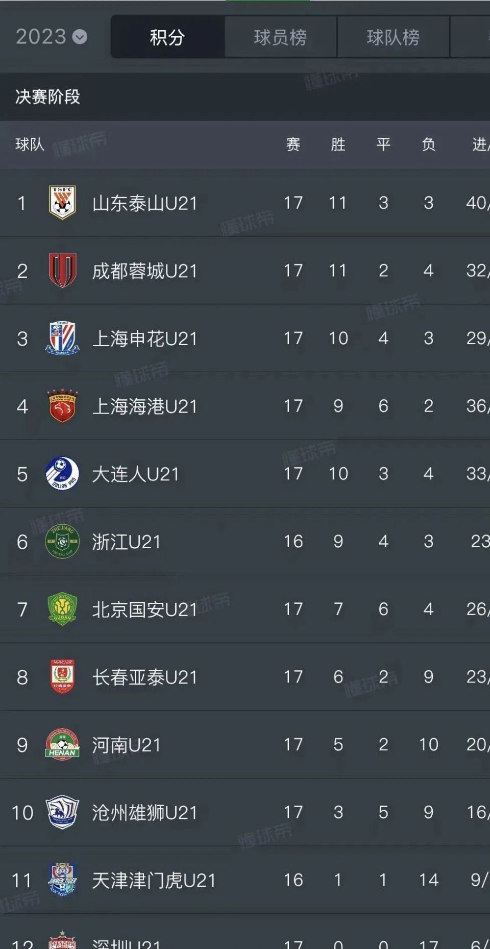 北京海口提升国际赛事水准，冠军在望的简单介绍