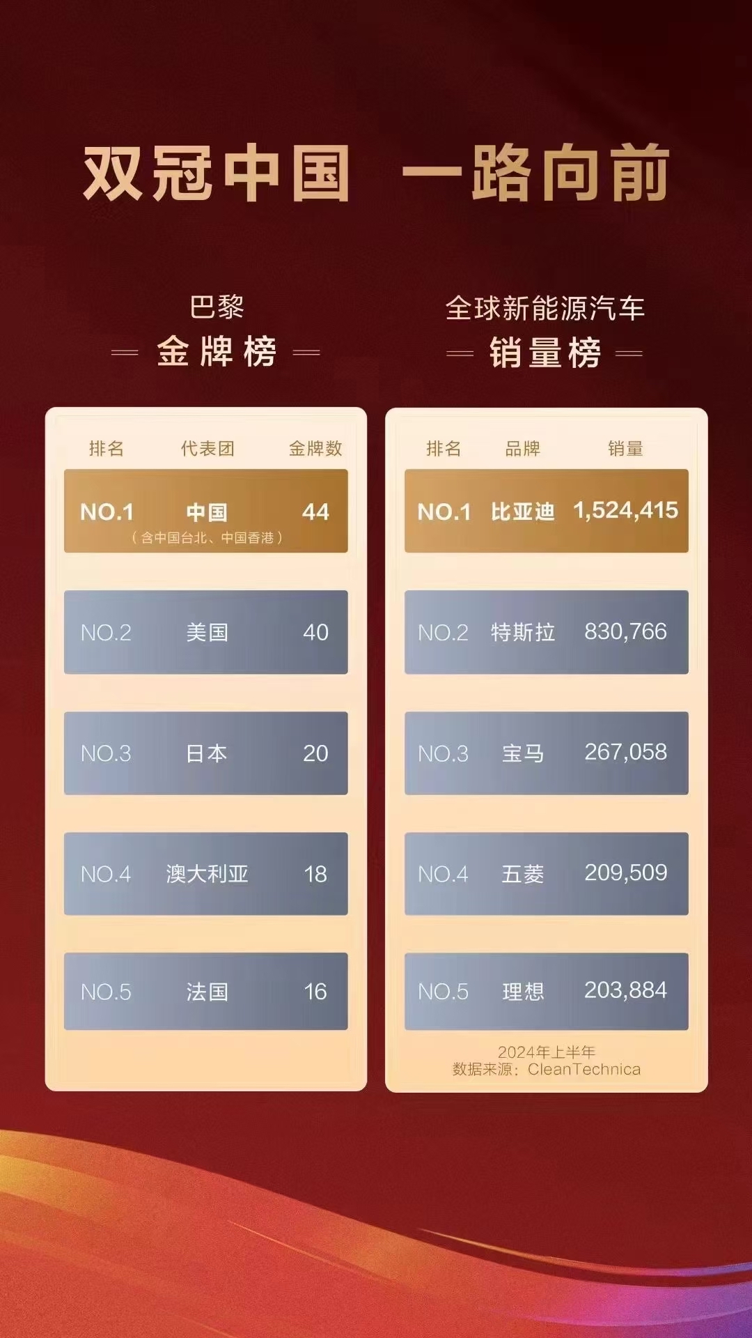 金牌榜再添一记！中国选手力压群雄的简单介绍