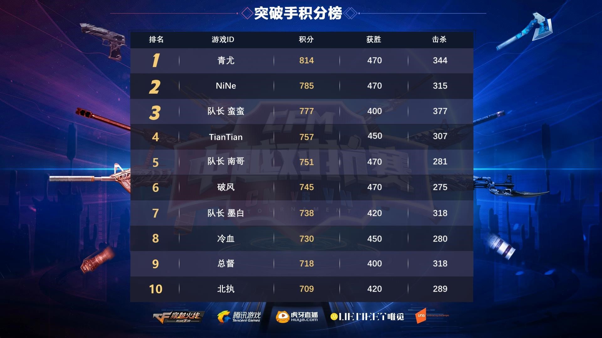 瑞士客场胜立陶宛，积分榜上升