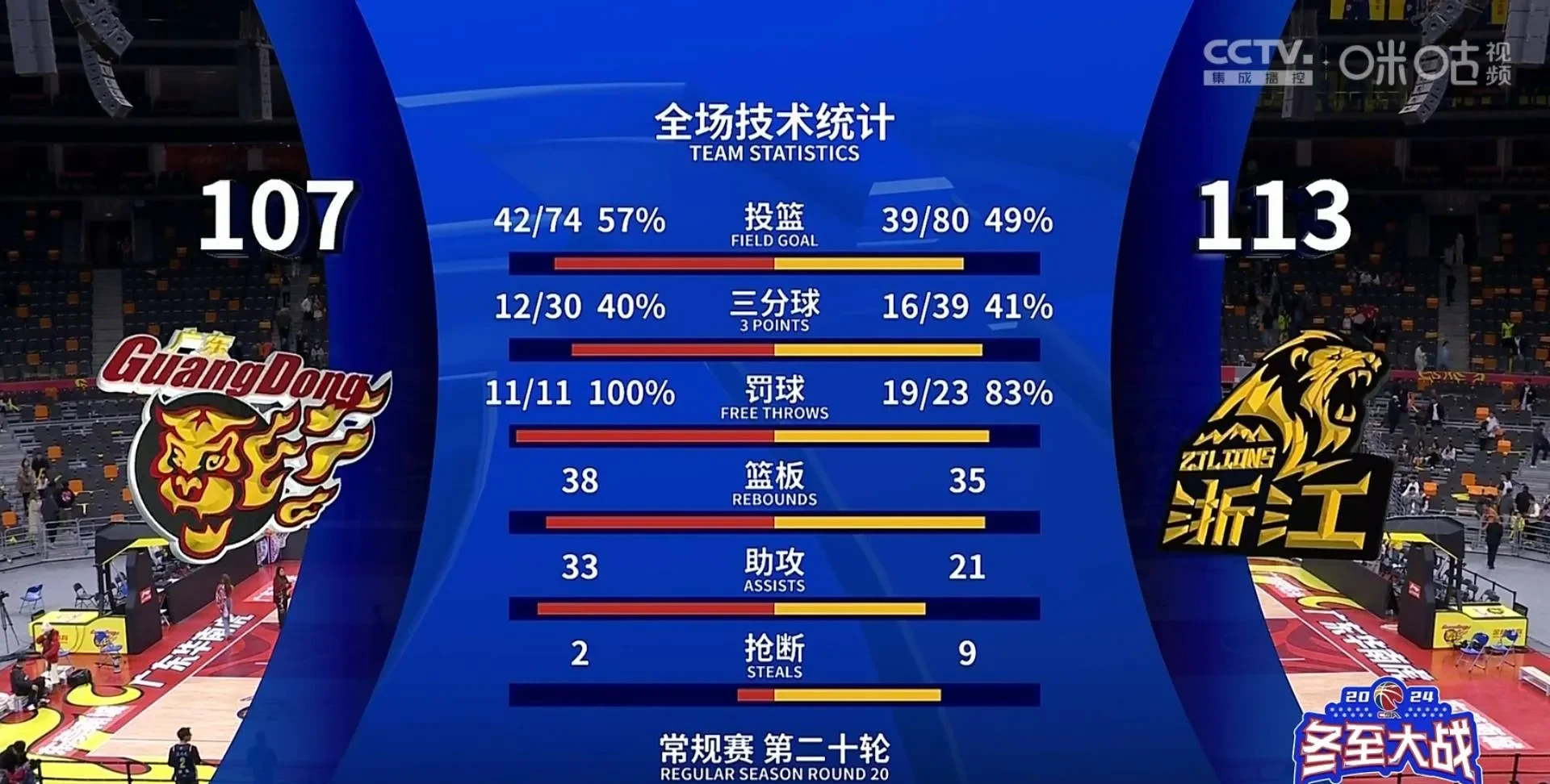 球队比赛节奏掌控，高效打出领先的简单介绍