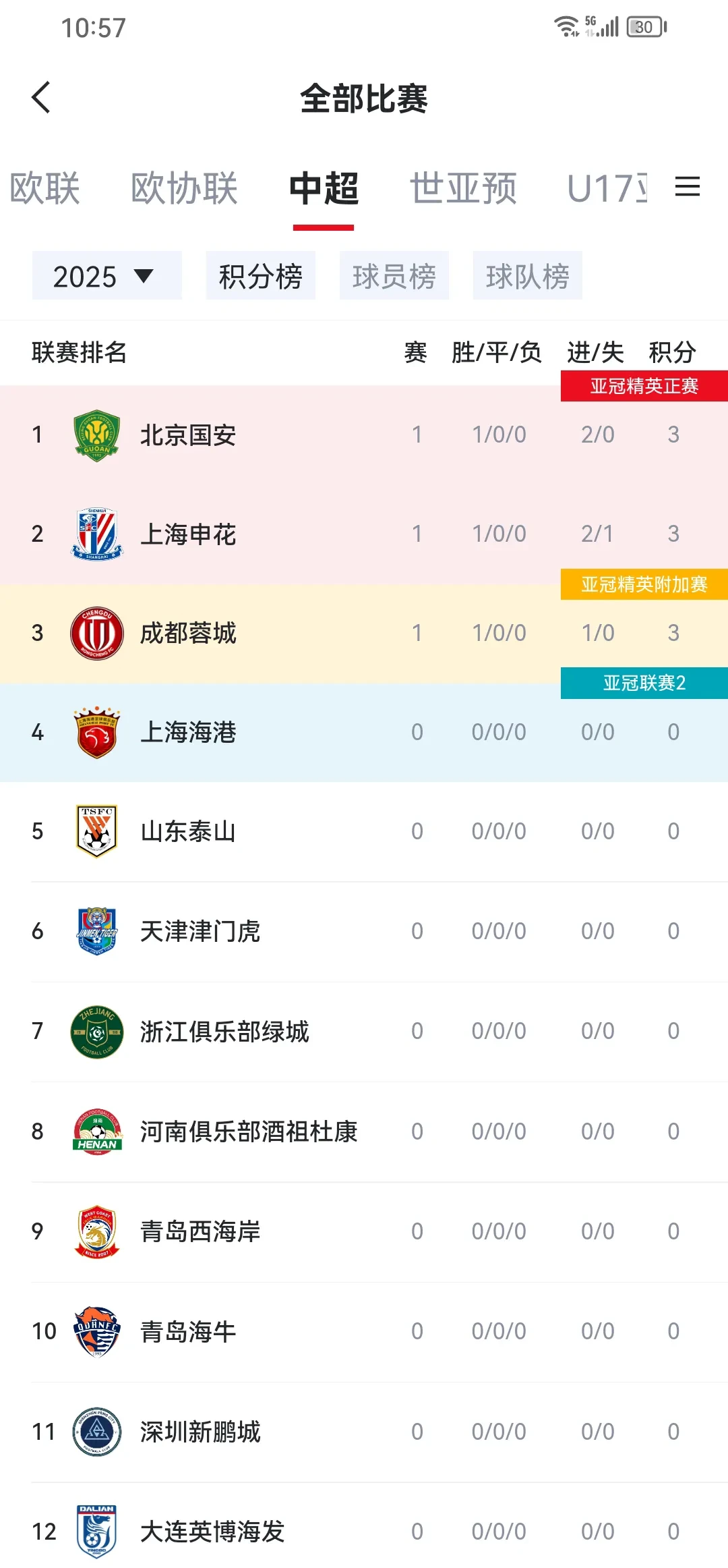 包含国安主场大胜，稳坐积分榜第一的词条