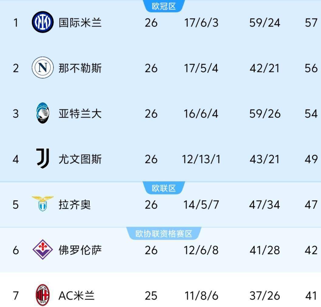 关于拜仁慕尼黑主场轻松取胜，继续领跑积分榜的信息