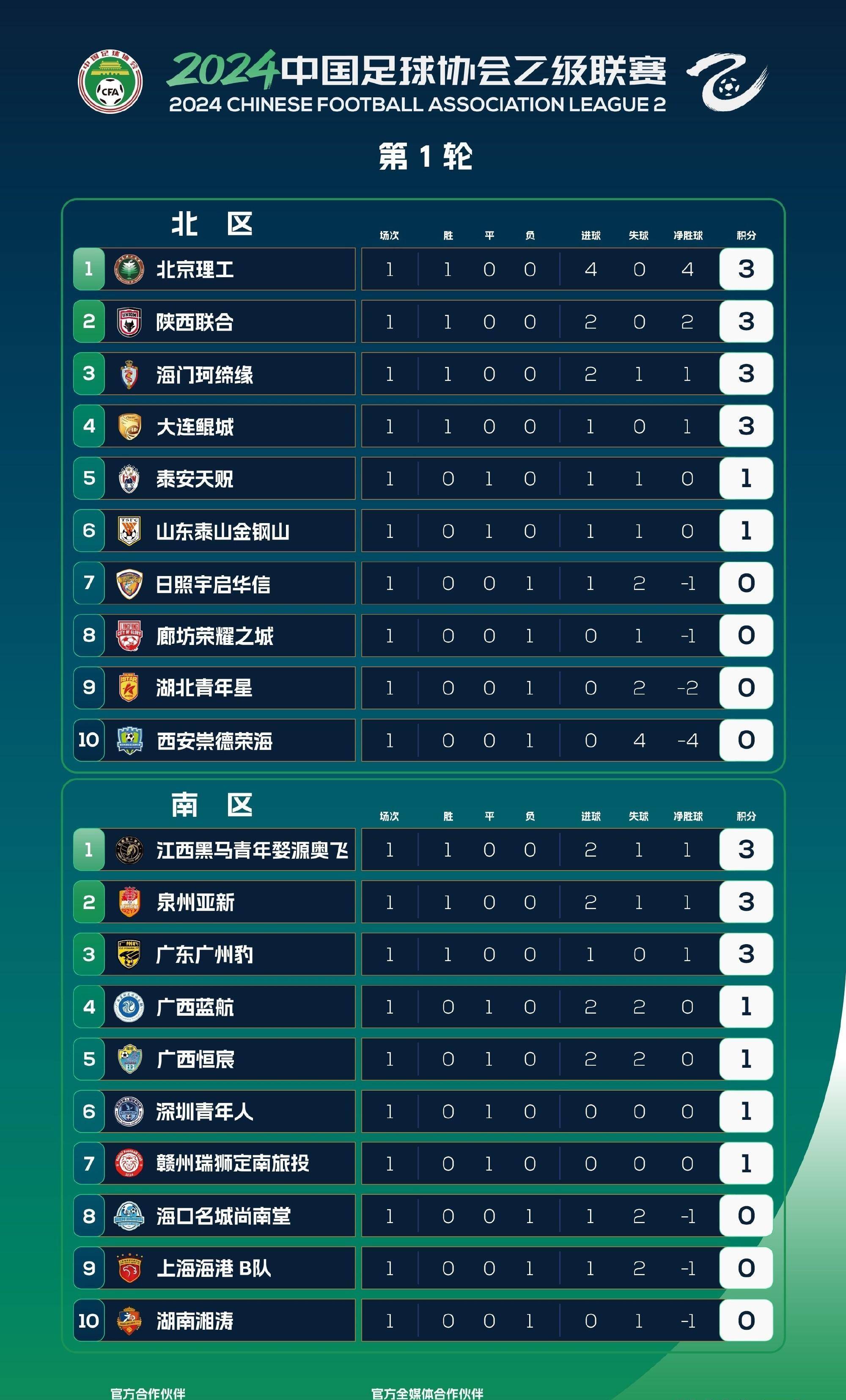 关于广州富力豪取客场胜利，迅速攀升积分榜的信息