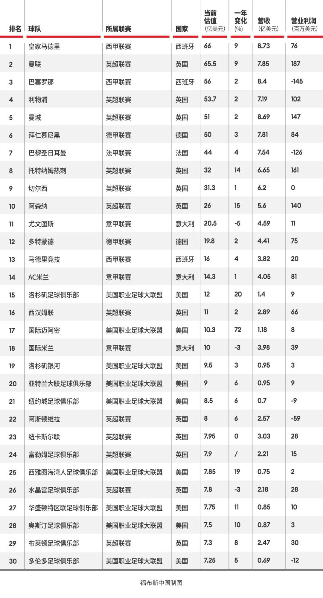 关于足球界最新比赛结果揭晓，球队实力备受关注的信息