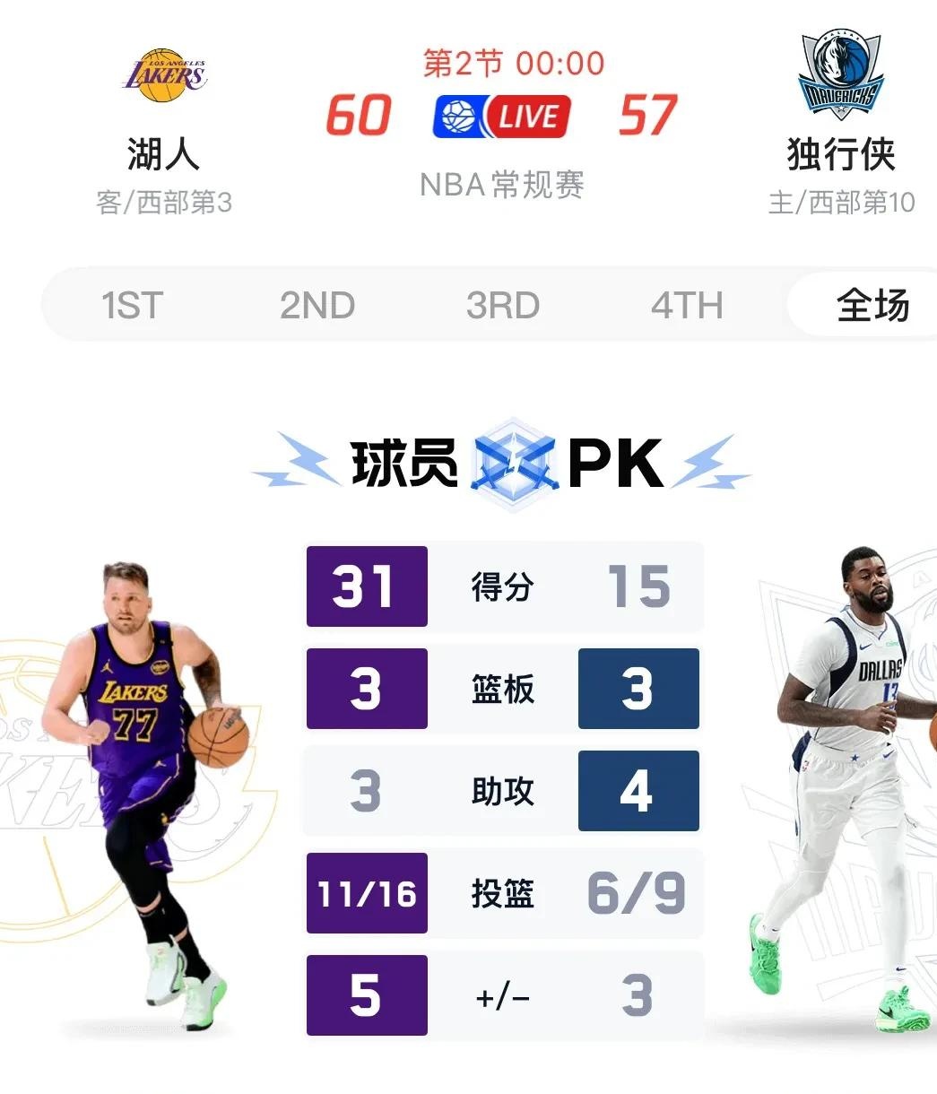 今晚英超：皇马夺冠东契奇，数据统计