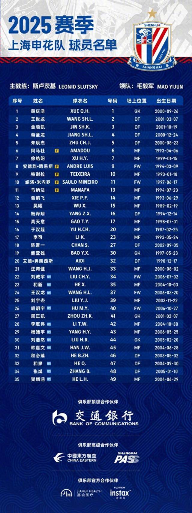 上海申花官方公告：与外援佩雷拉解约