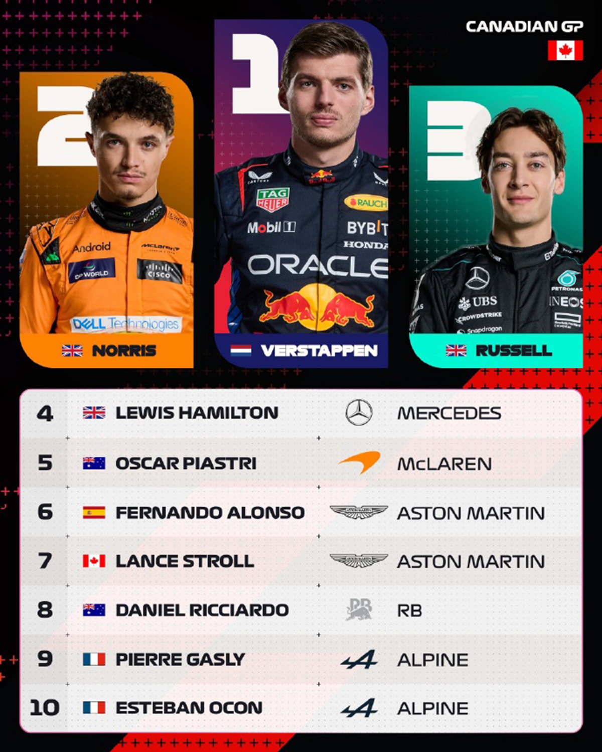 哈斯车队完胜梅赛德斯,塞恩斯扛起全队 哈斯车队完胜梅赛德斯,塞恩斯扛起全队